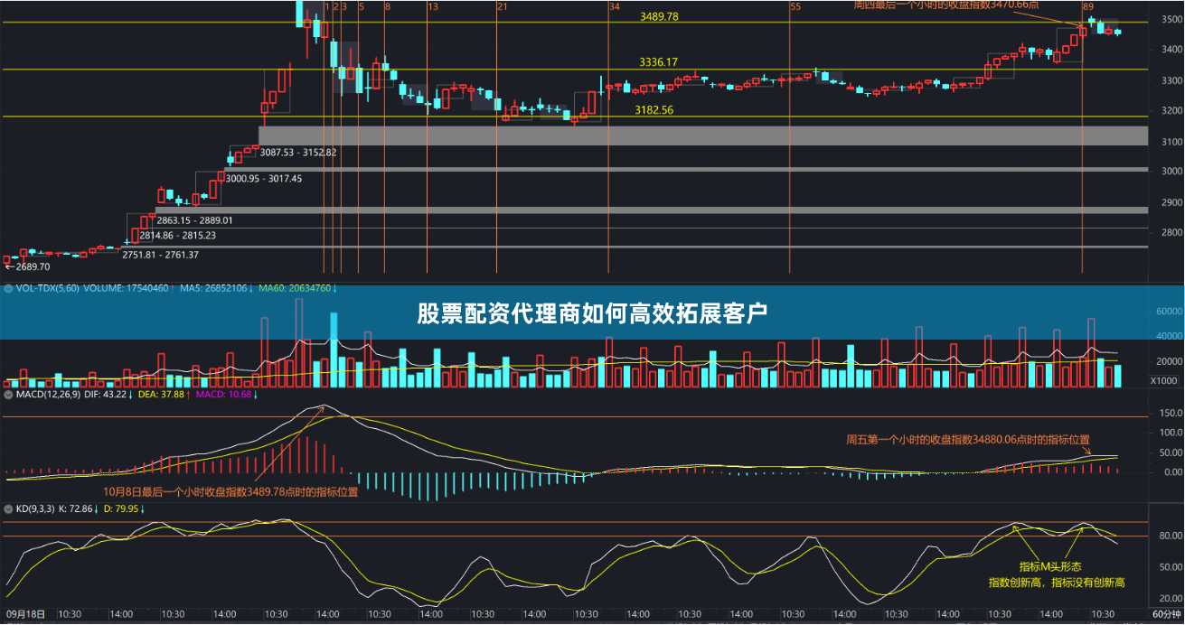 股票配资代理商如何高效拓展客户