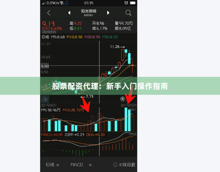 股票配资代理：新手入门操作指南