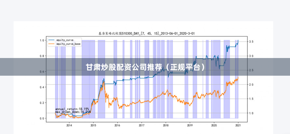 甘肃炒股配资公司推荐（正规平台）