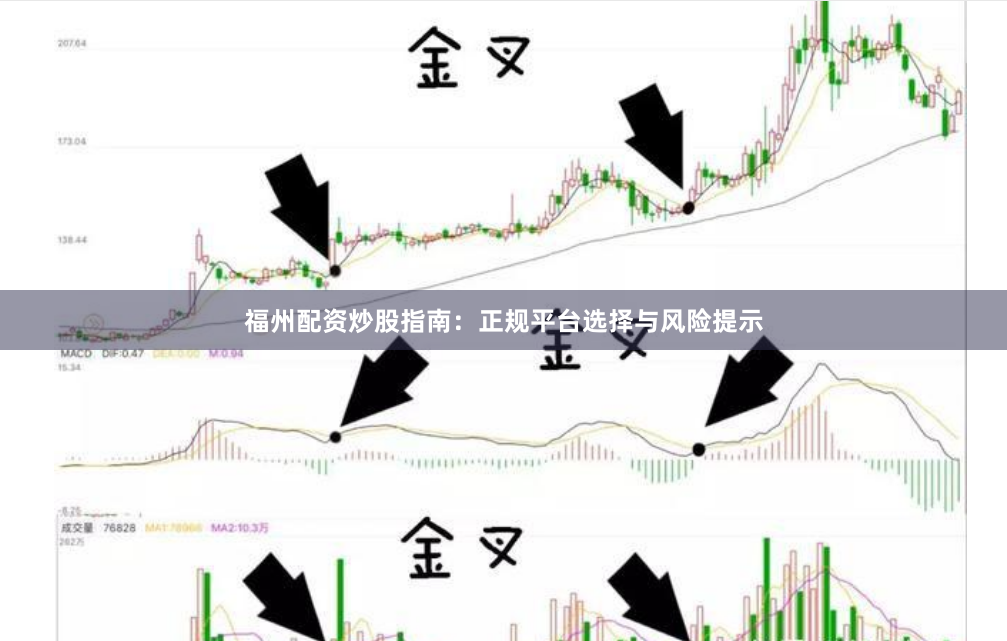 福州配资炒股指南：正规平台选择与风险提示