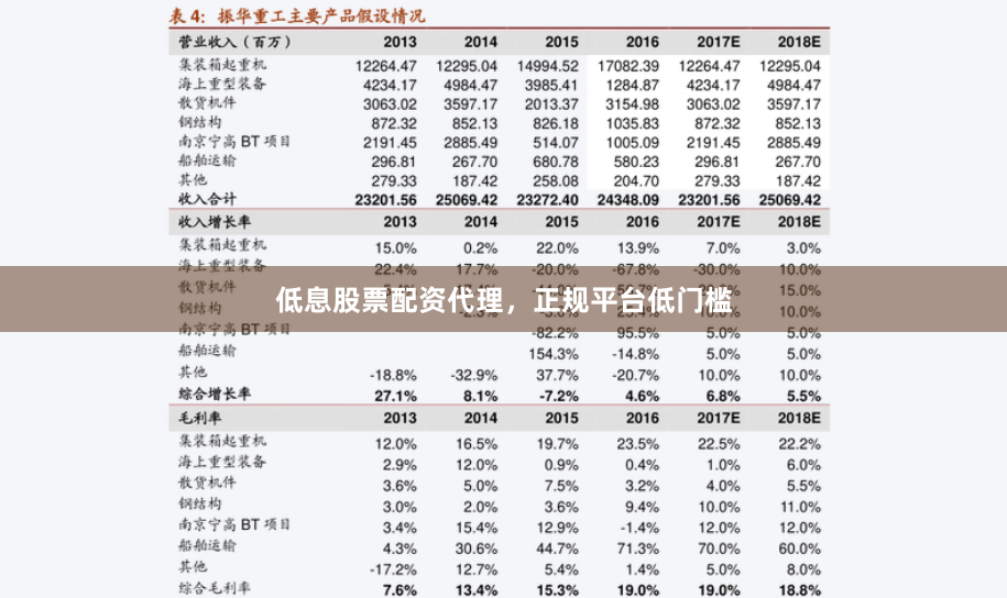 低息股票配资代理，正规平台低门槛