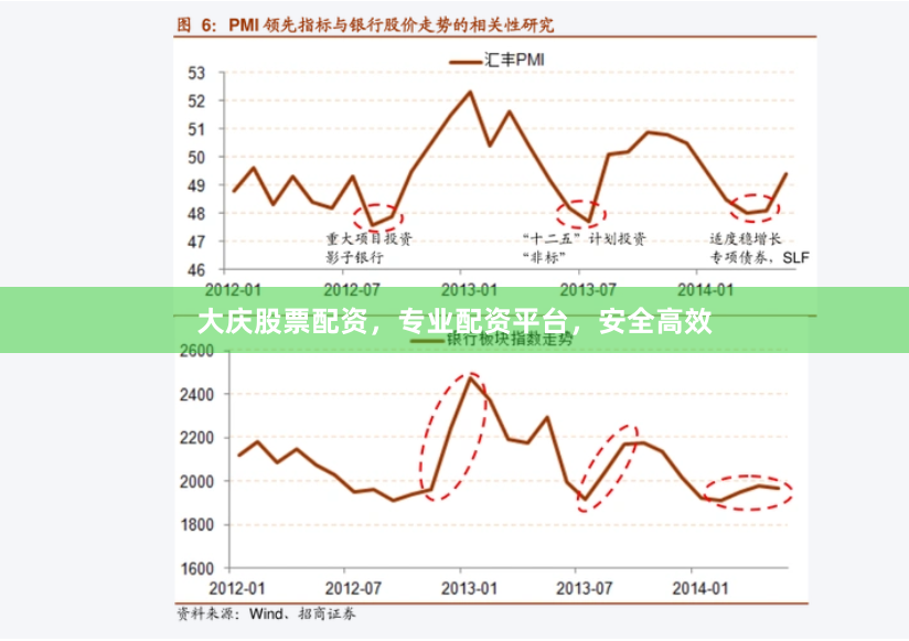 大庆股票配资，专业配资平台，安全高效
