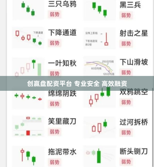 创赢盘配资平台 专业安全 高效融资