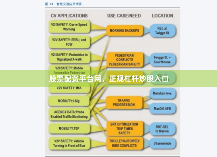 股票配资平台网，正规杠杆炒股入口