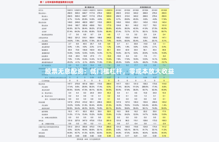 股票无息配资：低门槛杠杆，零成本放大收益
