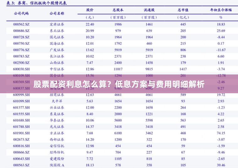 股票配资利息怎么算？低息方案与费用明细解析