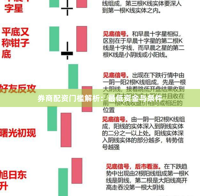 券商配资门槛解析：最低资金与条件